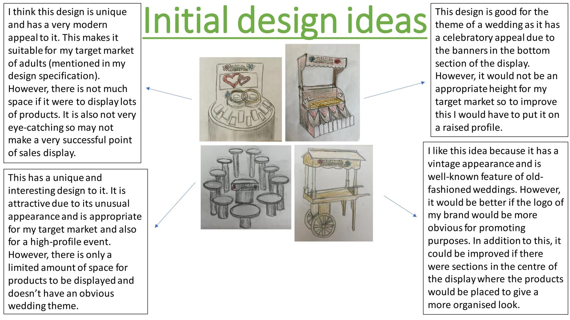 Identify, investigate and
outline design possibilities
CONTEXT: A high-profile activity or occasion - Aesthetic Design
- Suitable for all