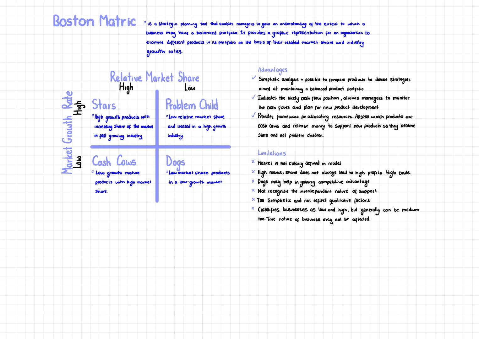 # Boston Matric
High
Market Growth Rate
Low
is a strategic planning tool that enables managers to gain an understanding of the extent to