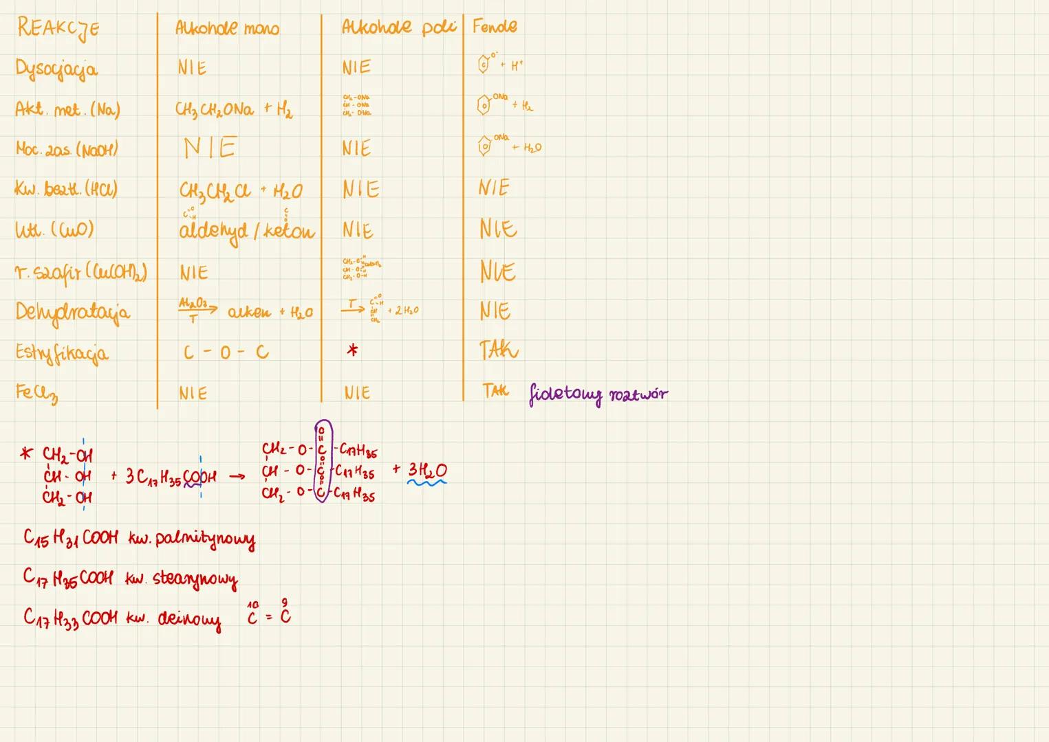# ALKOHOLE
OTRZYMYWANIE
CH3-CH-CH2-CH3 + NaOH H2O CH3-CH-CH2-CH3 + NaCe
but 2 on
H-OH
он
CH2=CH-CH2-CH3 + H2O CH3-CH-CH2-CH3
REAKCJE
OH
CH