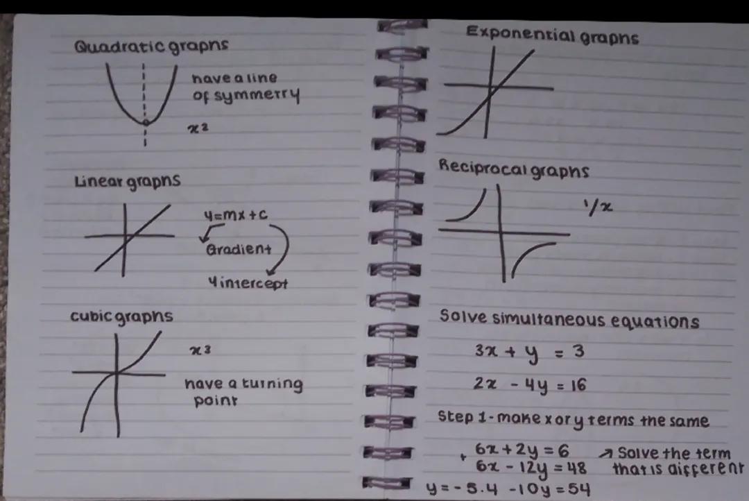 Maths GCSE notes