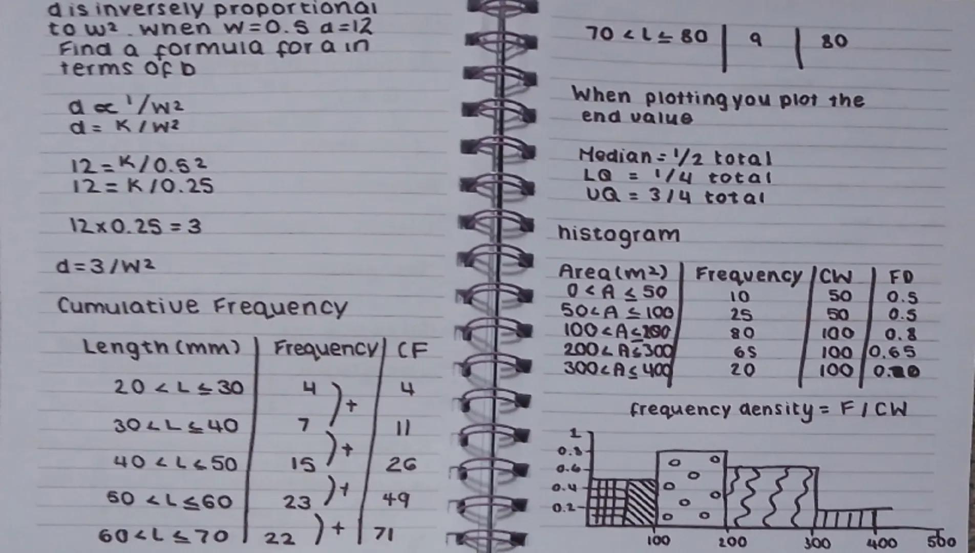 Quadratic graphs
have a line
of symmetry
$x^2$
Exponential graphs
*
Reciprocal graphs
$1/x$
Linear grapns
y=mx+c
Gradient
4 intercept
cubic