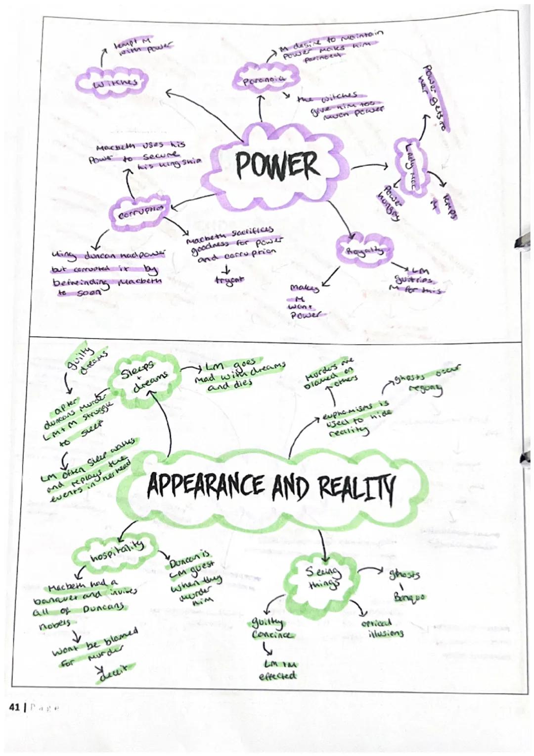 م
tempt M
with power
Witches
Macbeth uses his
Power to secure
his wing shia
Poronoi
M desire to 20333
Power Maks him
Parineet
the witc
