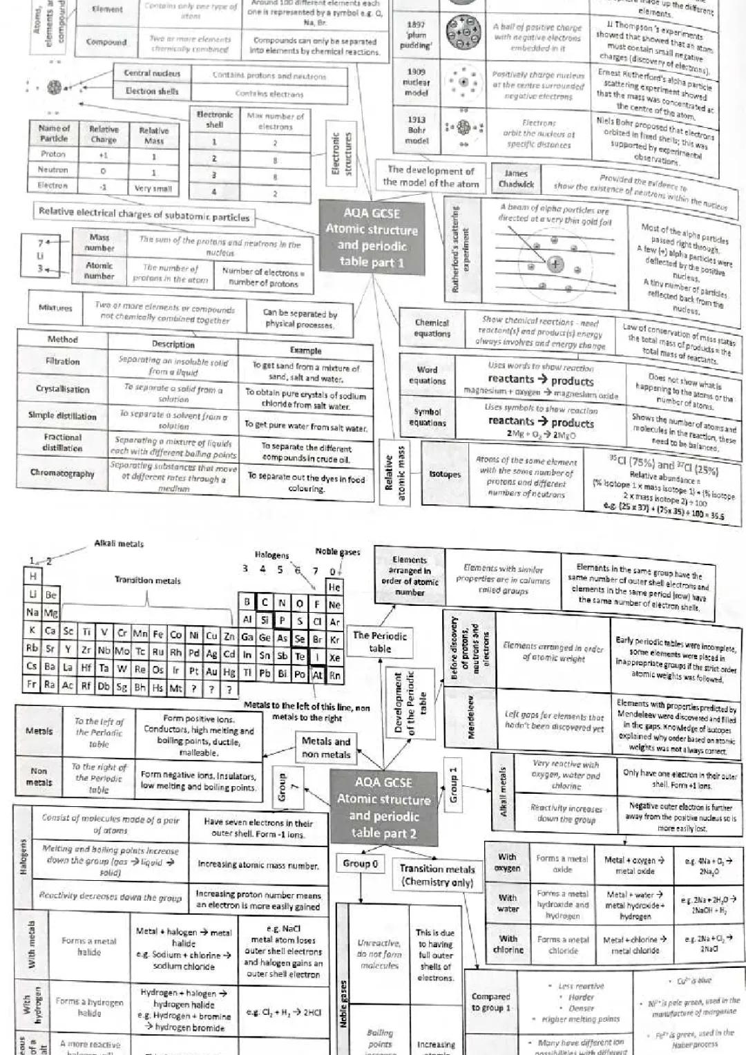 GCSE Atomic Structure and Periodic Table + Bonding, Structure and Properties of Matter