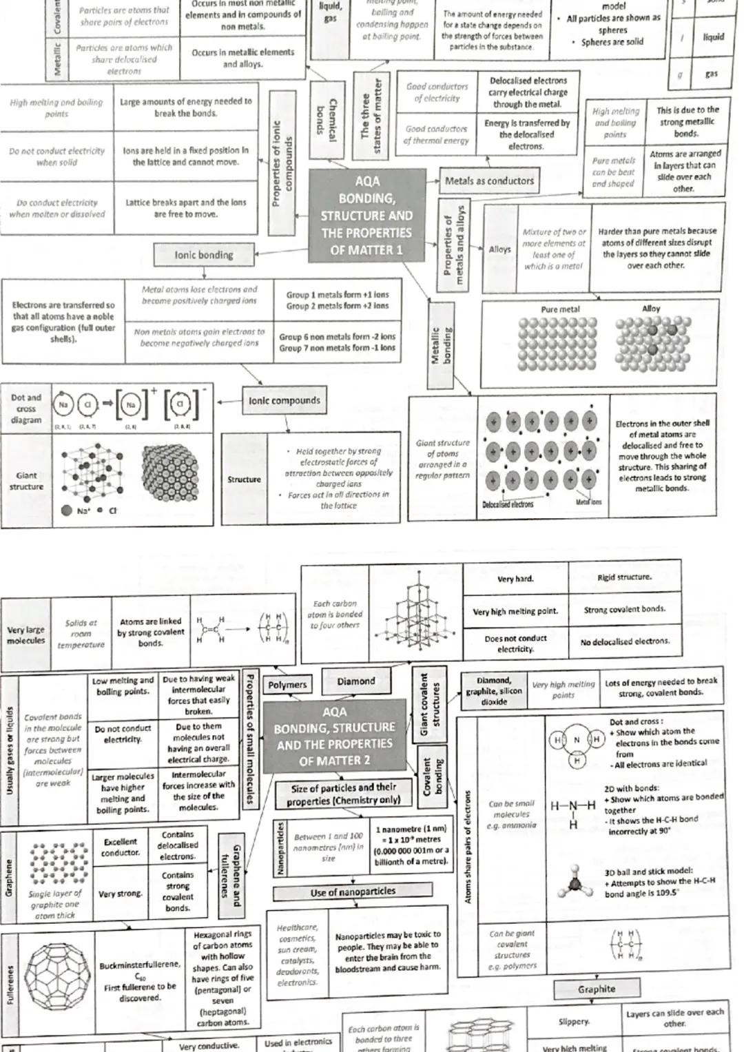 Atoms,
elements an
compound
Halogens
Name of Relative
Particle Charge
Proton
+1
Neutron
0
Electron
-1
Li
3.
Mixtures
With metals
Method
Filt