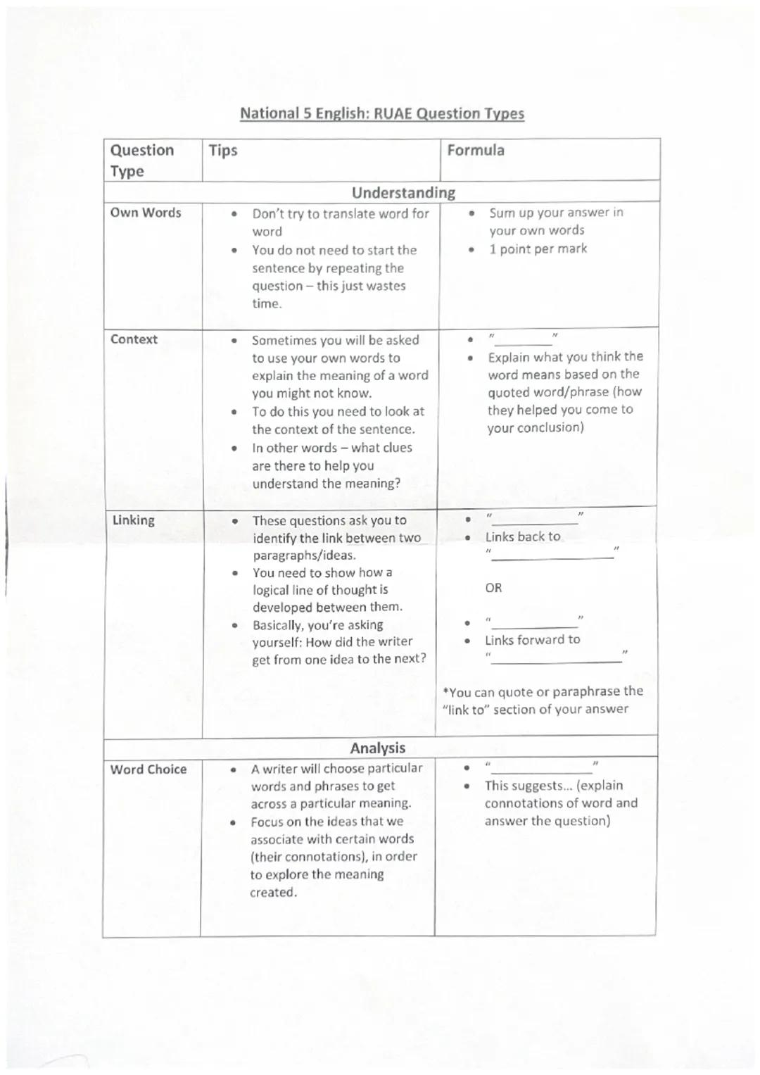 Question
Type
Tips
Own Words
Context
National 5 English: RUAE Question Types
Formula
Understanding
* Don't try to translate word for
word