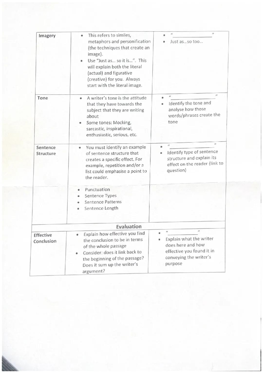 Question
Type
Tips
Own Words
Context
National 5 English: RUAE Question Types
Formula
Understanding
* Don't try to translate word for
word