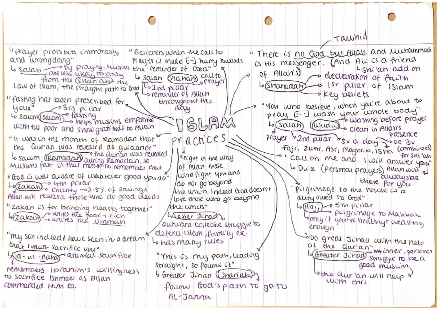 #
R
"prayer prohibits immorality "Believers, when the call to
and wrongdoing"
Prayer is made ( hurry towards
Lo salan โ by praying, Muslims