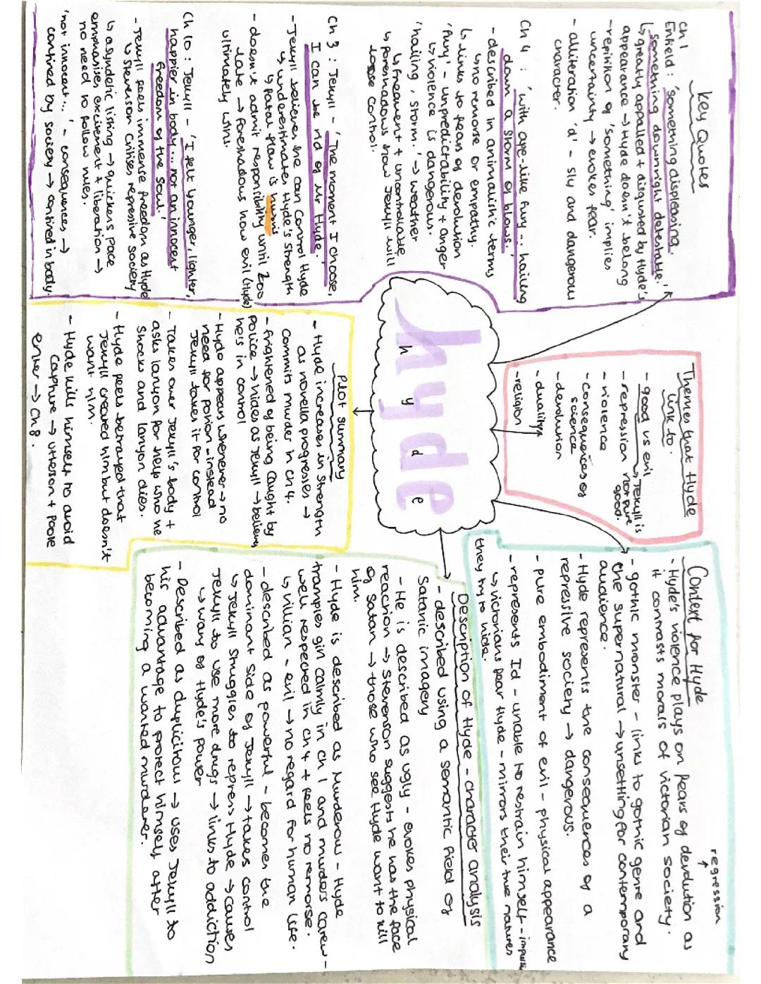 Hyde character analysis