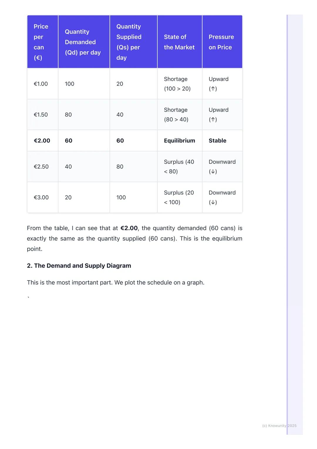 # Market Equilibrium
Understanding market equilibrium
This is a really important concept. It's basically the point where the amount of
a p