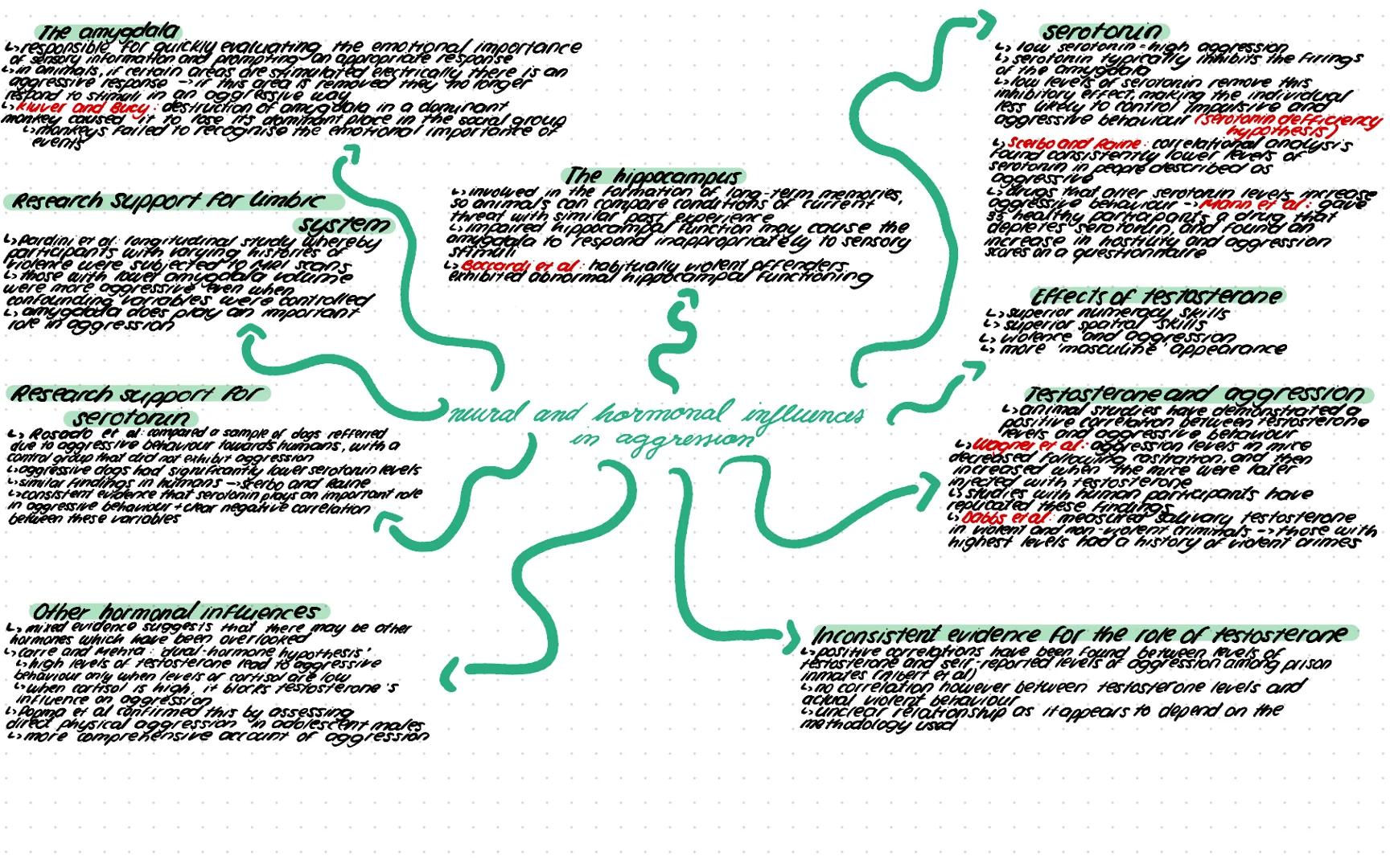The amygdala
responsible for quickly evaluating the emotional importance
of sensory information and prompting an appropriate response
in ani