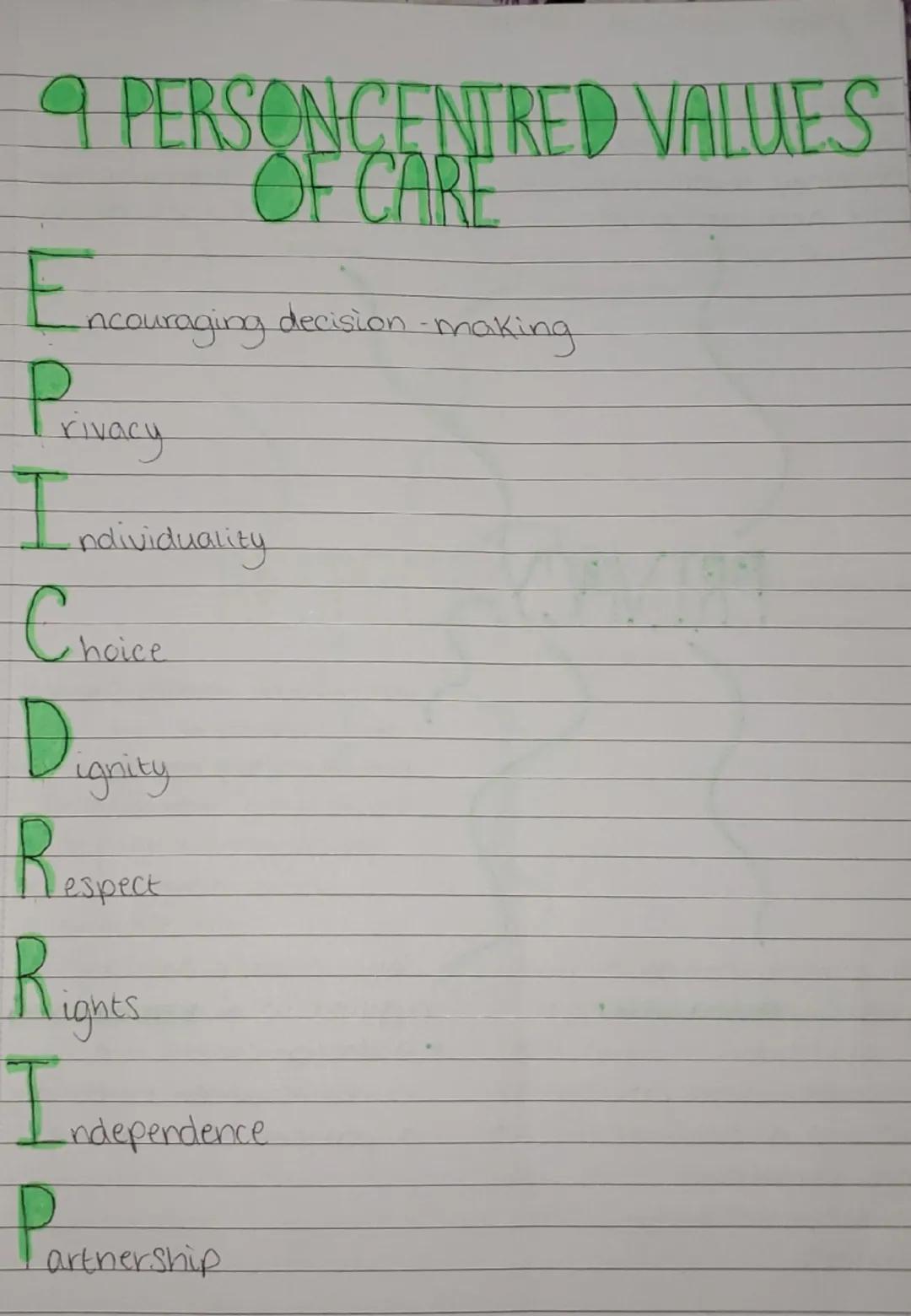 9 PERSONCENTRED VALUES
OF CARE
E
-ncouraging decision-making
Privacy
rivacy
Individuality
Choice
Dignity
Respec
espect
Rights
Independence
P