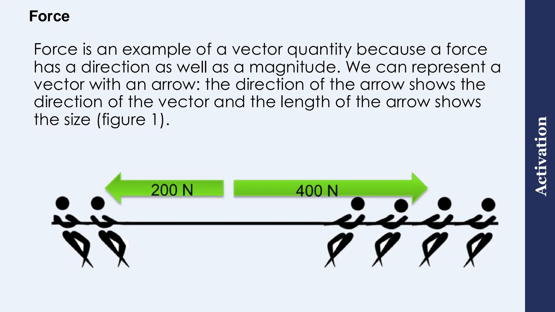Scalar and Vector Quantities
Sunday, 01 December
2024
LQ: What are the differences between scalar and
vector quantities?
1. What is the netw
