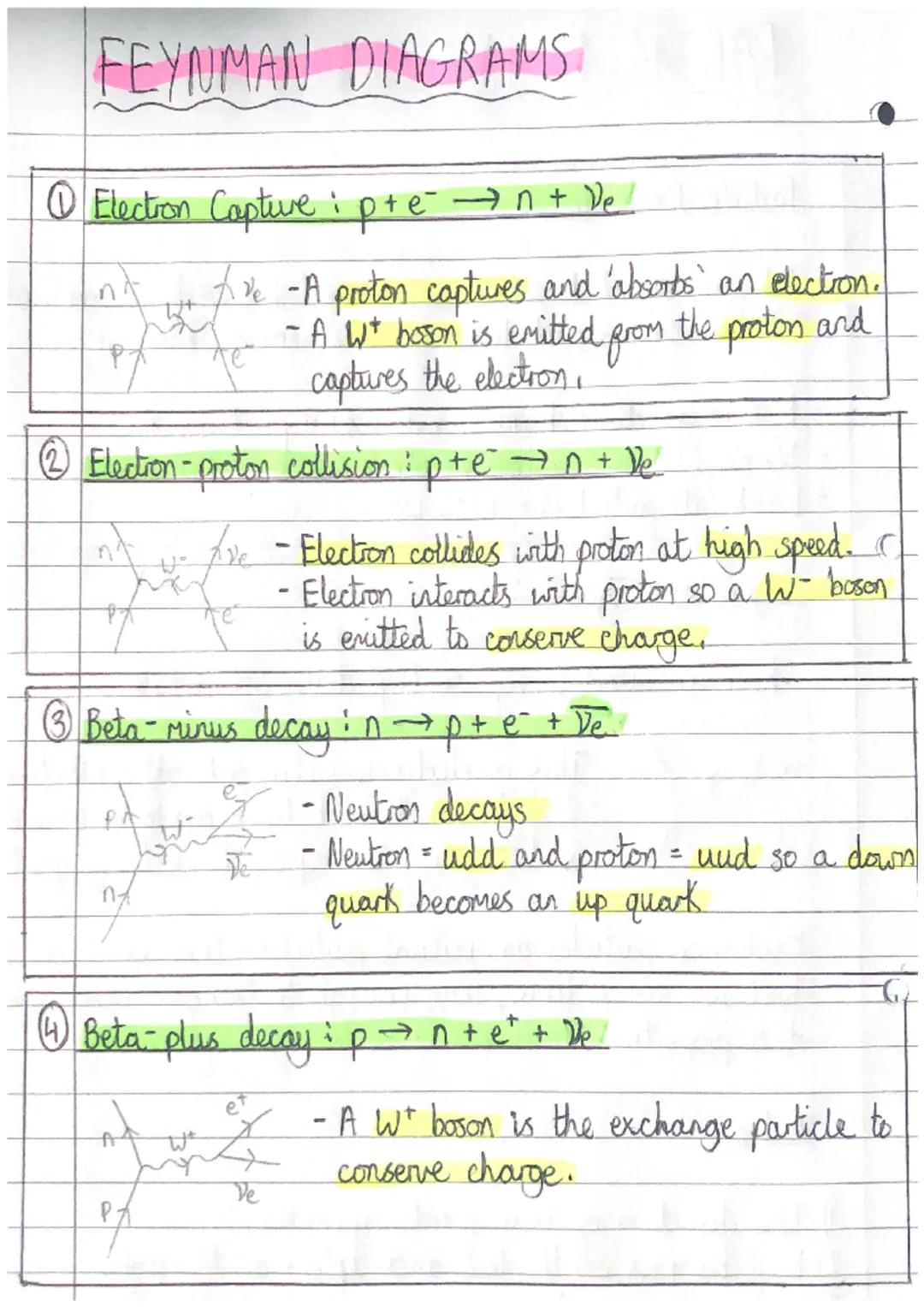 -
-
PARTICLE INTERACTION
Particle Exchange :
All fundamental forces are caused by particle exchange.
The exchange particles are called
boson