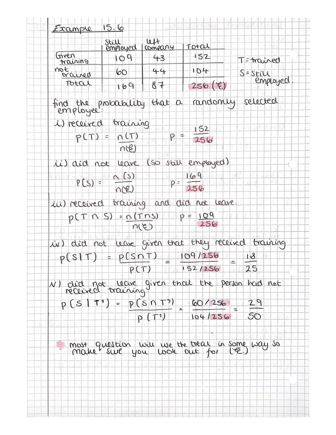 Chapter 15- Probability
Probability may be estimated theoretically
experimentally.
which
equiprobable - equal probabilities.
A sample Space