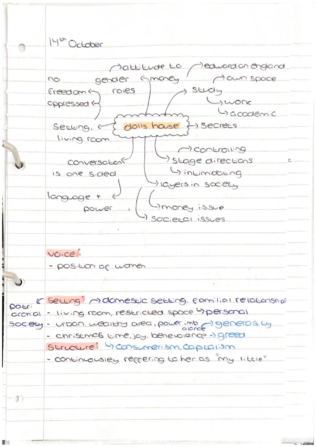 14th October
freedom
oppressed
Pattitude to
gender Gmoney
roles
Setting,
living room.
conversation
is one sided
language +
power
-) edwardia