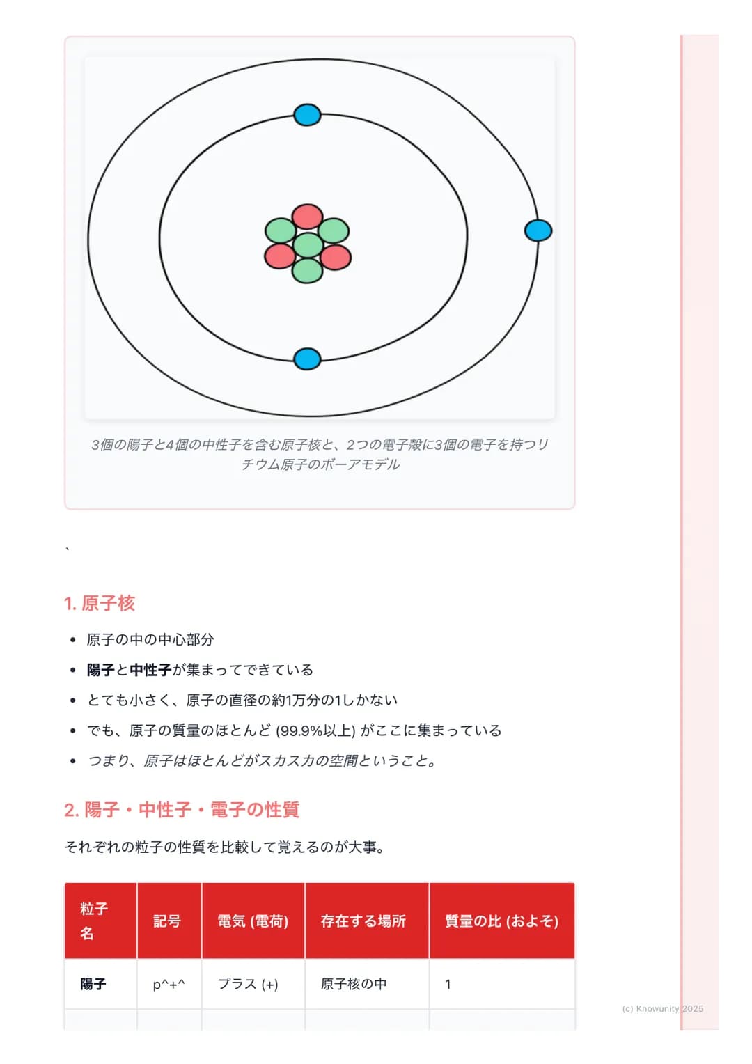 # 原子の構造
原子とは何か
すべての物質は、これ以上分けられない小さな粒からできている。この粒を原子
という。昔は「これ以上分けられない」と考えられていたけど、研究が進ん
で、原子もさらに小さな粒子からできていることがわかった。このノートでは、
その原子の内部構造についてま