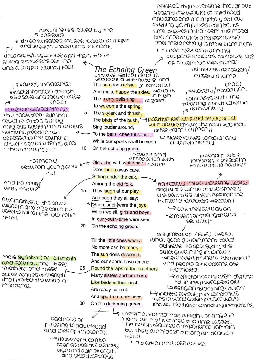 next line is slowed by the
caesura.
* three stresses causes reader to linger
and suggest underwing iament.
unes are 5/6 syuabies and then 5/