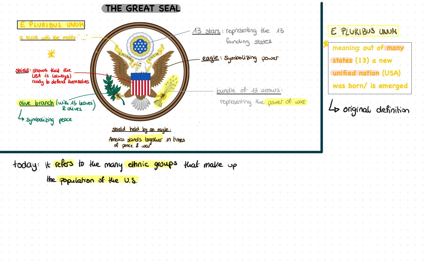 # American
# Dream
THE
AMERICAN
DREAM Definition "from rags to riches"
• There is no single definition of what the AD actually is AND
the