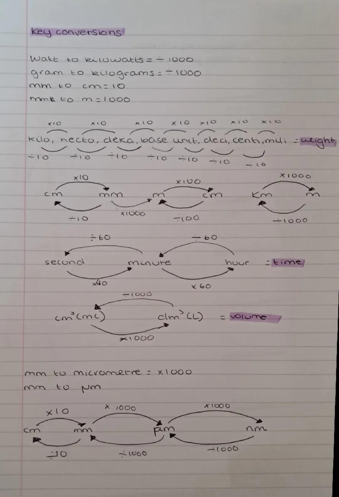 key conversions.
Watt to kilowatts = = 1000
gram to kilograms = ÷ 1000
mm
to cm=10
mmk to.
m=1000
x‹O
04
XIO
χιο
110
(
XI8
XIO
(
kilo, necto
