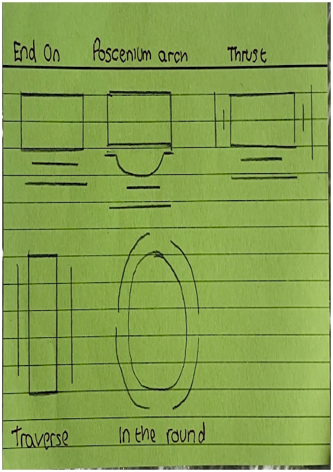 AQA Drama - Section A