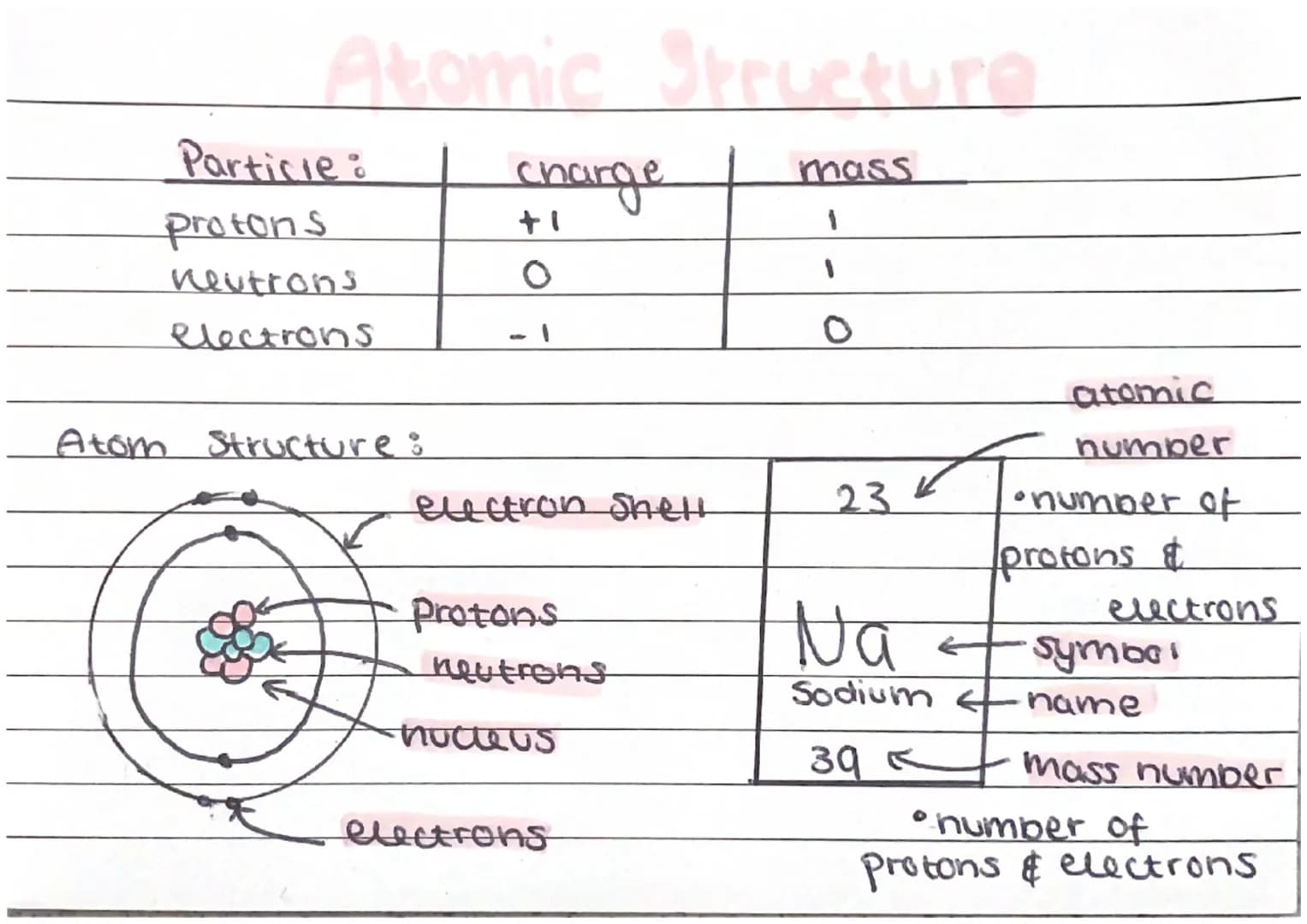 # Particle model of matter
## 3 states of mass
- Solid, liquid, gas
Solid
liquid
gas
### Gas
- Particies very far apart
- move quickly
-