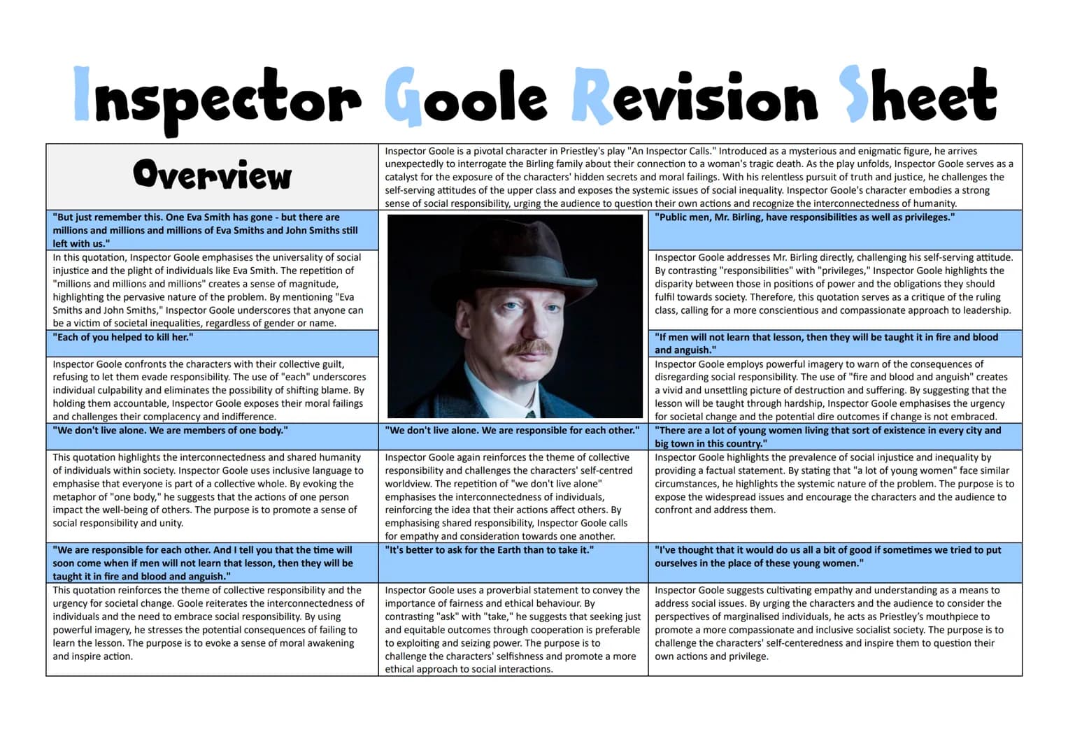 # Inspector Goole Revision Sheet
## Overview
> "But just remember this. One Eva Smith has gone - but there are millions and millions and m
