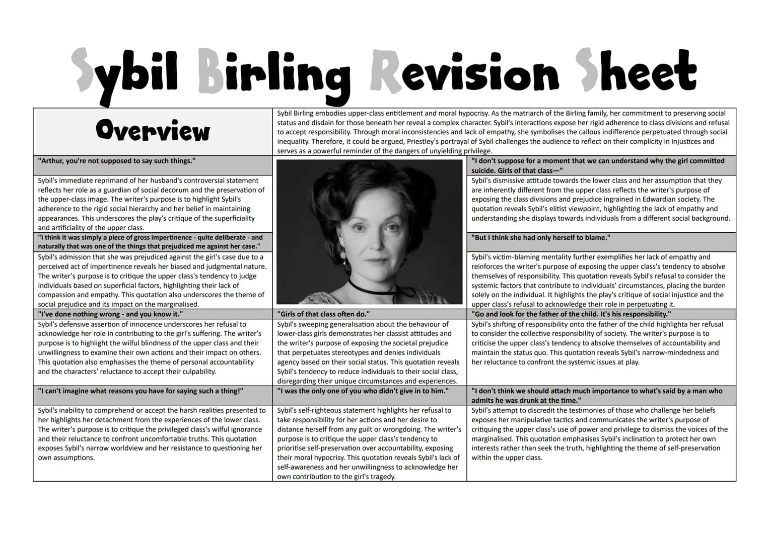 # Inspector Goole Revision Sheet
## Overview
> "But just remember this. One Eva Smith has gone - but there are millions and millions and m