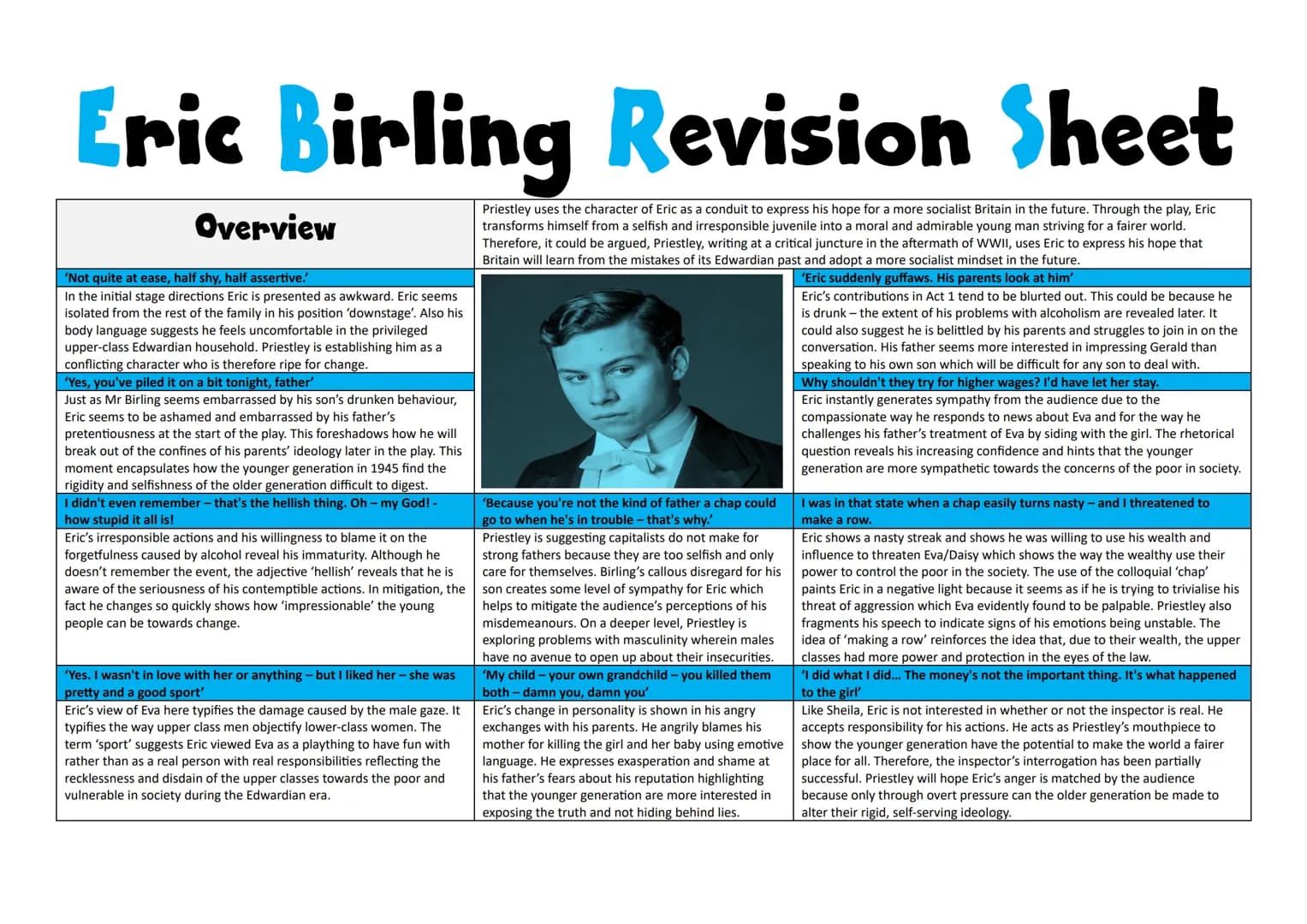 # Inspector Goole Revision Sheet
## Overview
> "But just remember this. One Eva Smith has gone - but there are millions and millions and m