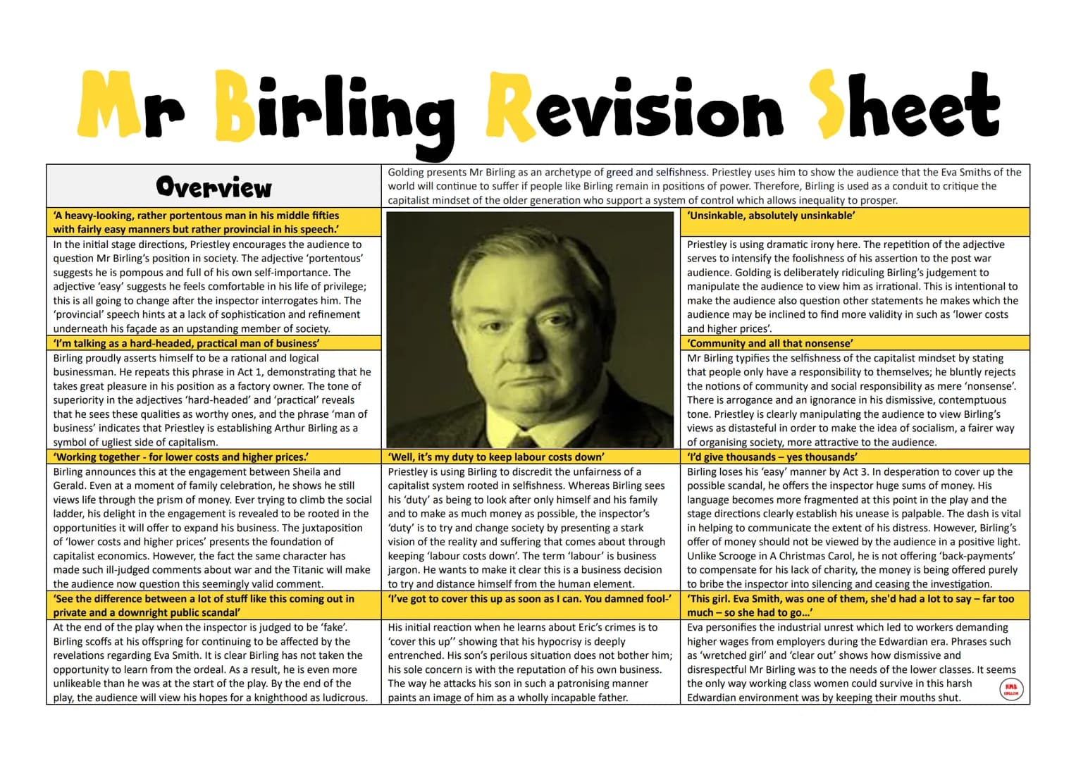 # Inspector Goole Revision Sheet
## Overview
> "But just remember this. One Eva Smith has gone - but there are millions and millions and m