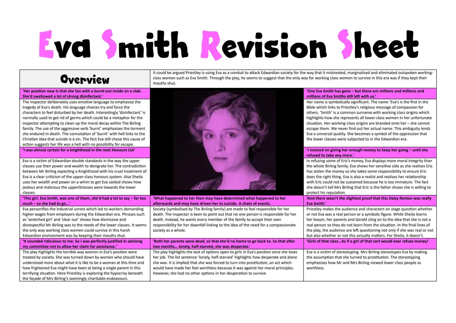 # Inspector Goole Revision Sheet
## Overview
> "But just remember this. One Eva Smith has gone - but there are millions and millions and m