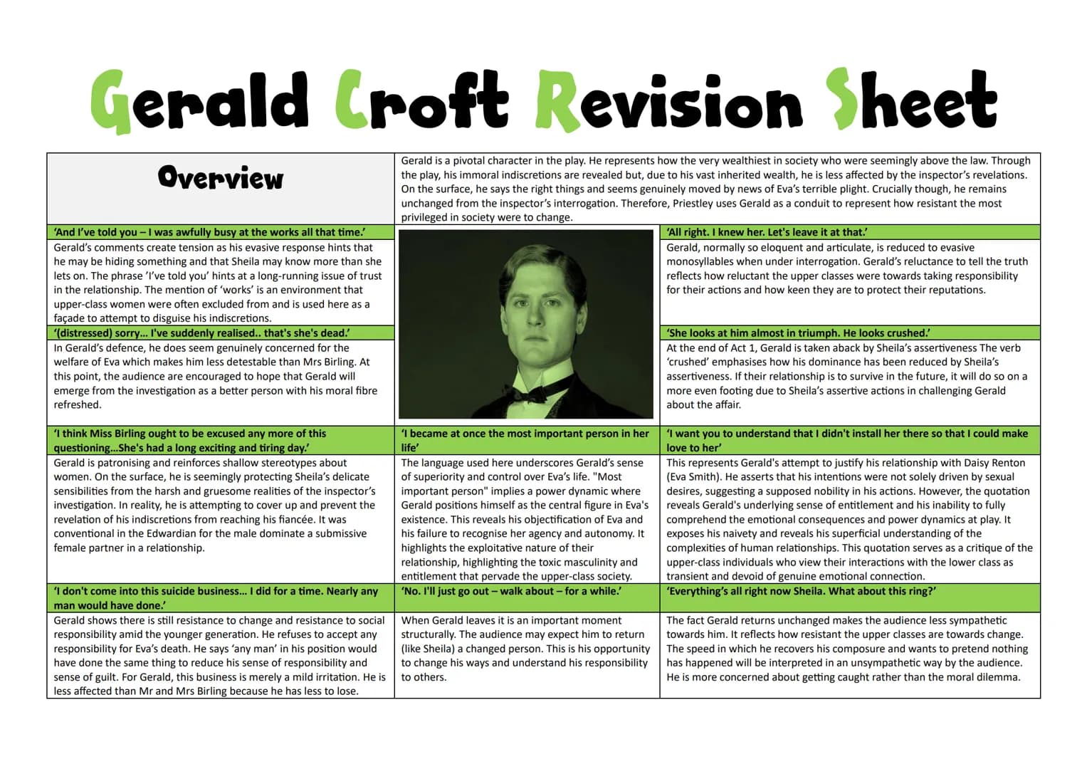 # Inspector Goole Revision Sheet
## Overview
> "But just remember this. One Eva Smith has gone - but there are millions and millions and m
