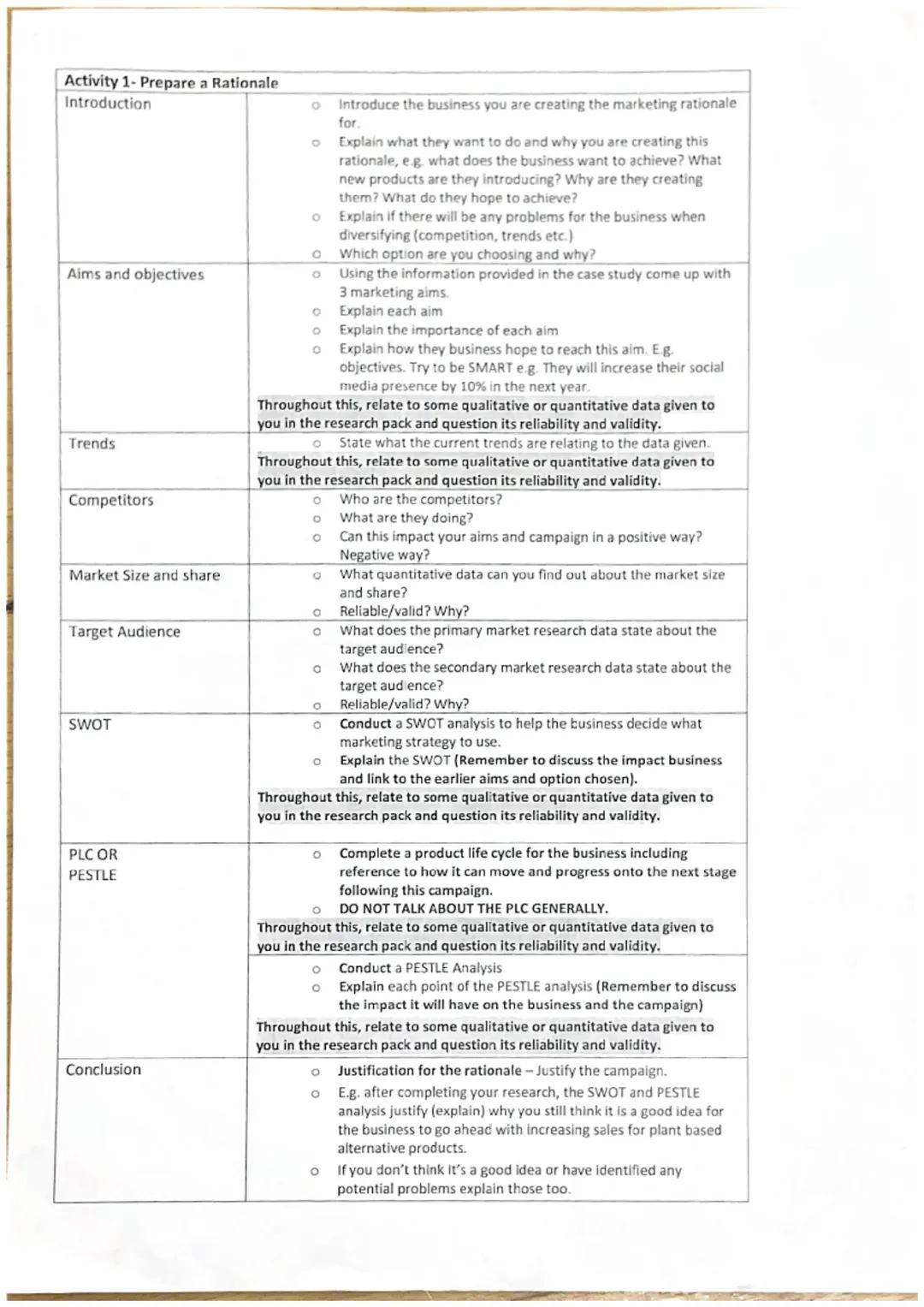 Activity 1- Prepare a Rationale
Introduction
Aims and objectives
Trends
Competitors
Market Size and share
Target Audience
SWOT
PLC