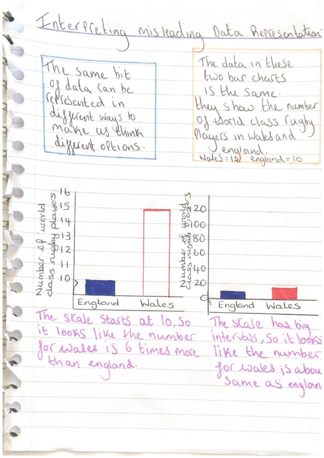 Multiplying negatives
Positive x Positive = Positive.
negative x negative = Positive.
Positive x negative = negative.
negative x
Positive
5