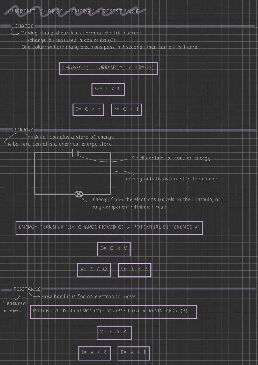 ELECTRICITY +
CIRCUITS CURRENT AND CIRCUITS
Before we begin on the actual topic, here is some basic knowledge you must remember!
-Positive M