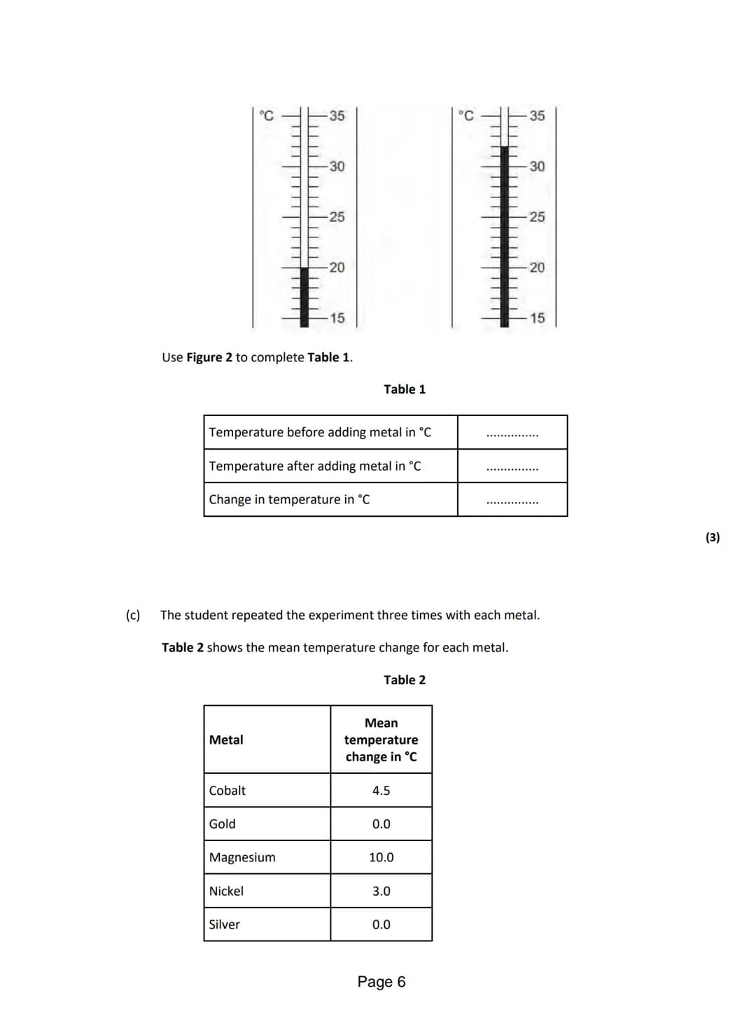 Reactivity of metals – page 5