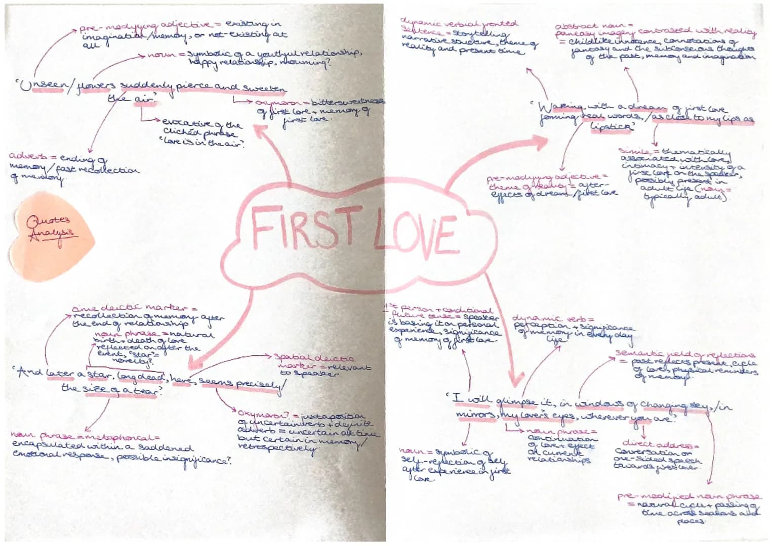 TITLE: First Love - importance and memory
### KEY MESSAGES:
* importance of your first love teaching vulnerability, heartbreak, and good