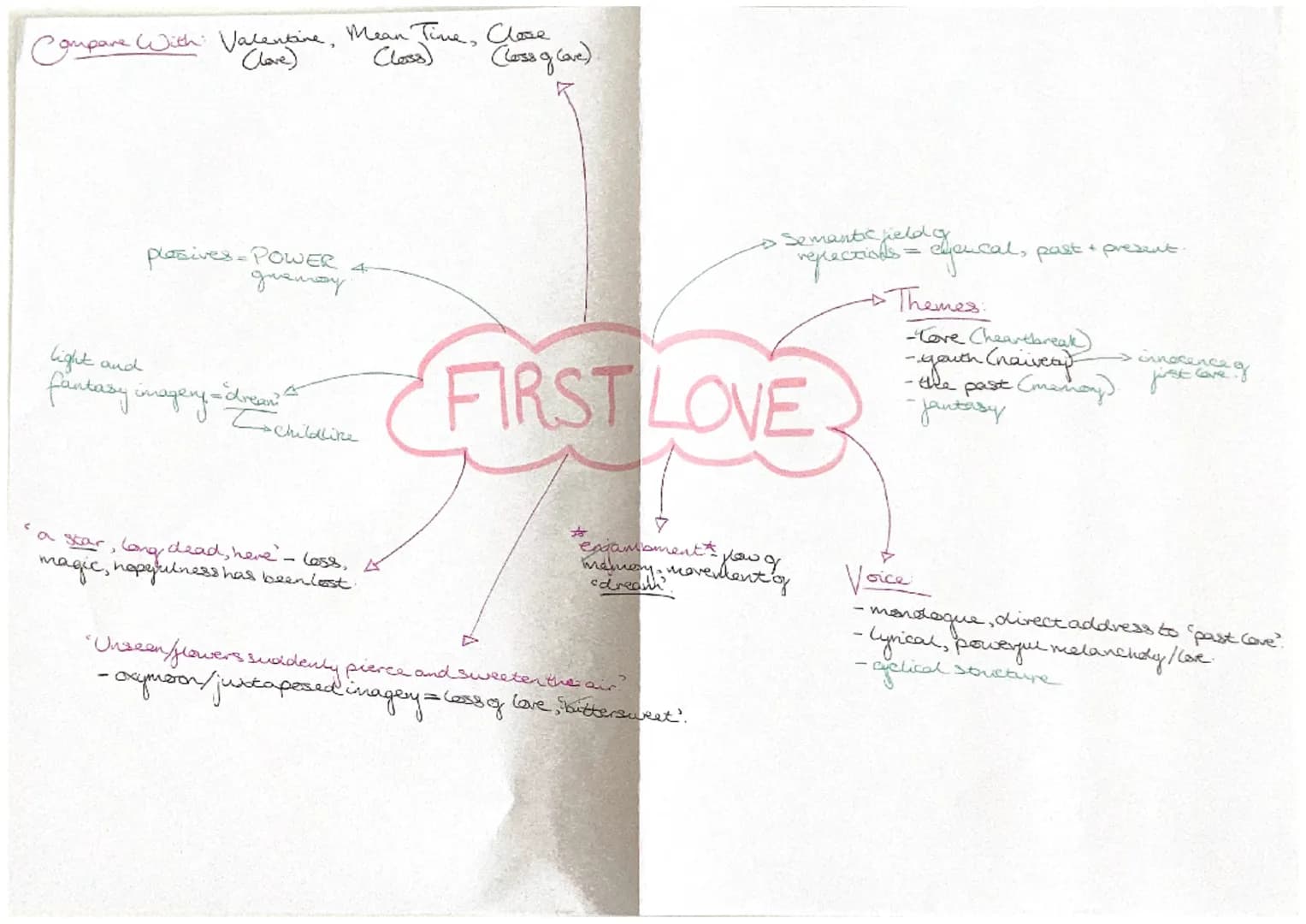 TITLE: First Love - importance and memory
### KEY MESSAGES:
* importance of your first love teaching vulnerability, heartbreak, and good