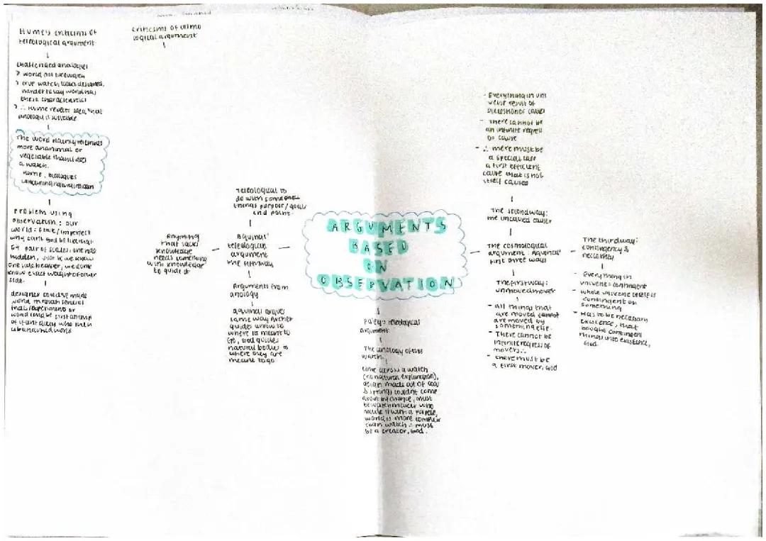 Ancient philosopical imfluences, arguments based on observation, arguments based on reason, soul mind and body