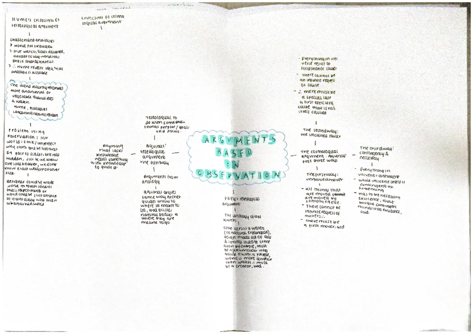 Hume's intuims of
teleological arqument
1
Challenged analogue
> world not likevaien
I crve watch looks designed,
harder to say wondha,
these