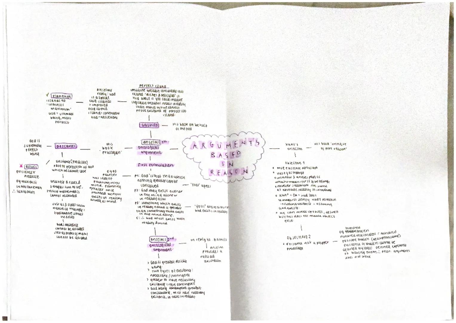 Hume's intuims of
teleological arqument
1
Challenged analogue
> world not likevaien
I crve watch looks designed,
harder to say wondha,
these