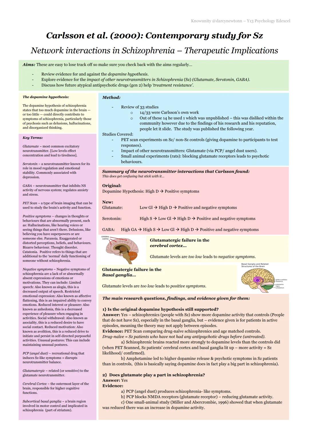 Knowunity @darcynewtonn - Y13 Psychology Edexcel
Carlsson et al. (2000): Contemporary study for Sz
Network interactions in Schizophrenia - T