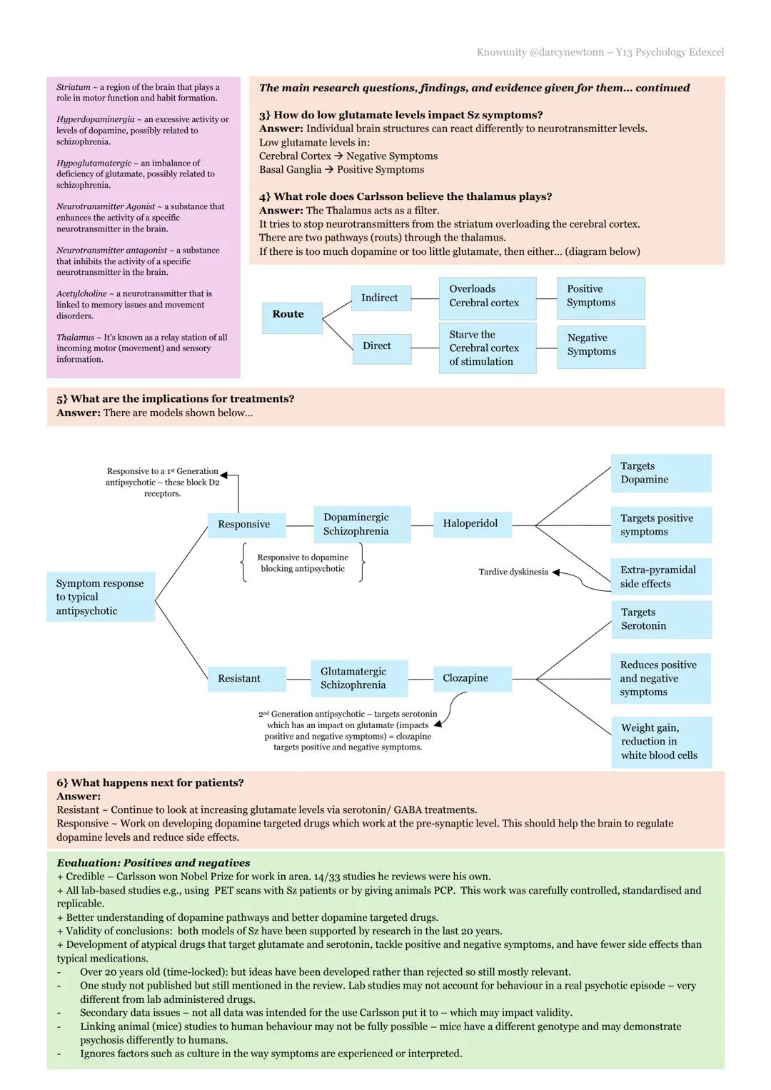 Knowunity @darcynewtonn - Y13 Psychology Edexcel
Carlsson et al. (2000): Contemporary study for Sz
Network interactions in Schizophrenia - T