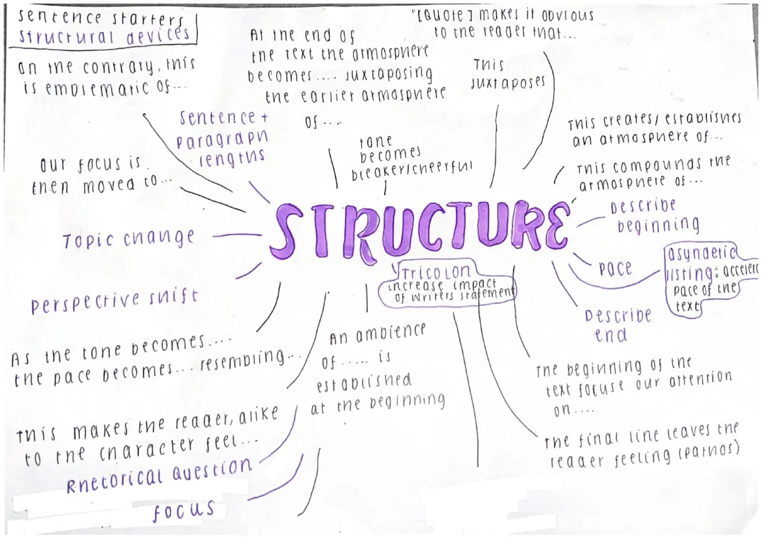 sentence starters
language devices
plosives
symbolising. I suggesting.../
establishing / in emblematic
of / this impires / This
showcase...
