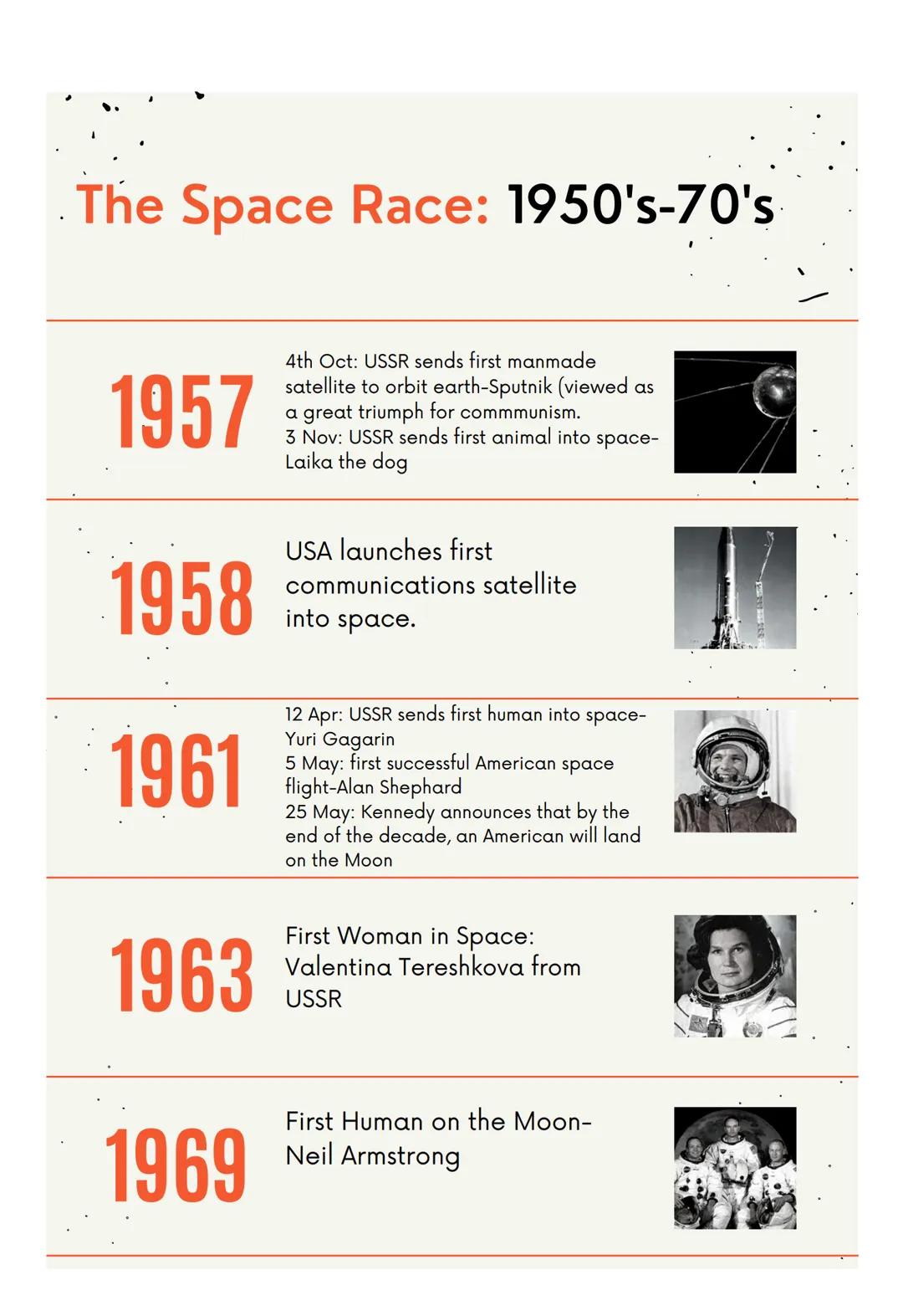 # The Space Race: 1950's-70's
1957
4th Oct: USSR sends first manmade
satellite to orbit earth-Sputnik (viewed as
a great triumph for commmu