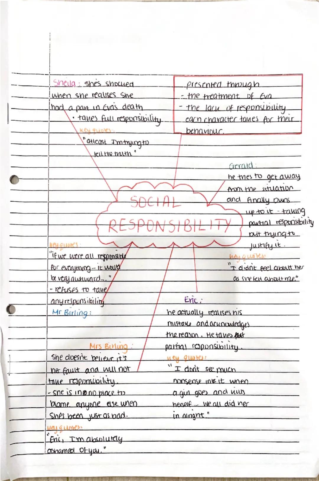 Sheila: shes shocked
when she realises She
had a part in Evi's death
• takes full responsibility.
key quotes.
"atleast I'm trying to
tell th