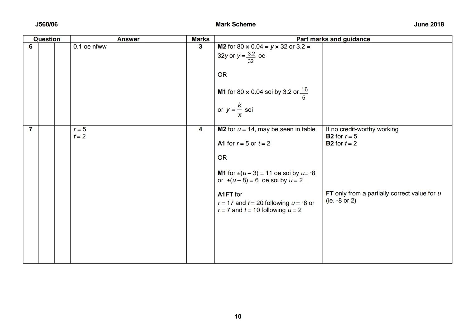 OCR
Oxford Cambridge and RSA
GCSE
Mathematics (9-1)
Unit J560/06: Paper 6 (Higher Tier)
General Certificate of Secondary Education
Mark Sche