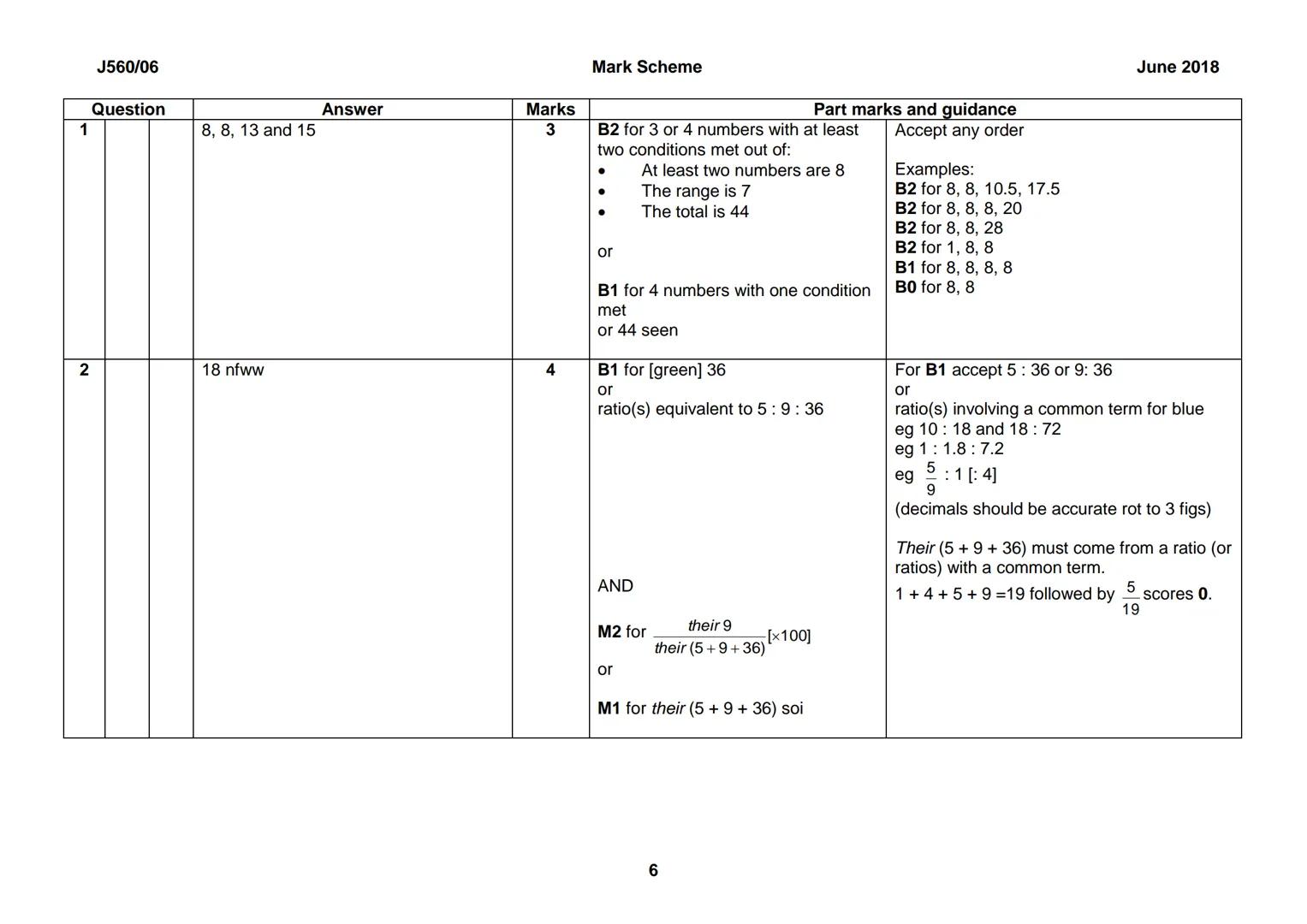 OCR
Oxford Cambridge and RSA
GCSE
Mathematics (9-1)
Unit J560/06: Paper 6 (Higher Tier)
General Certificate of Secondary Education
Mark Sche