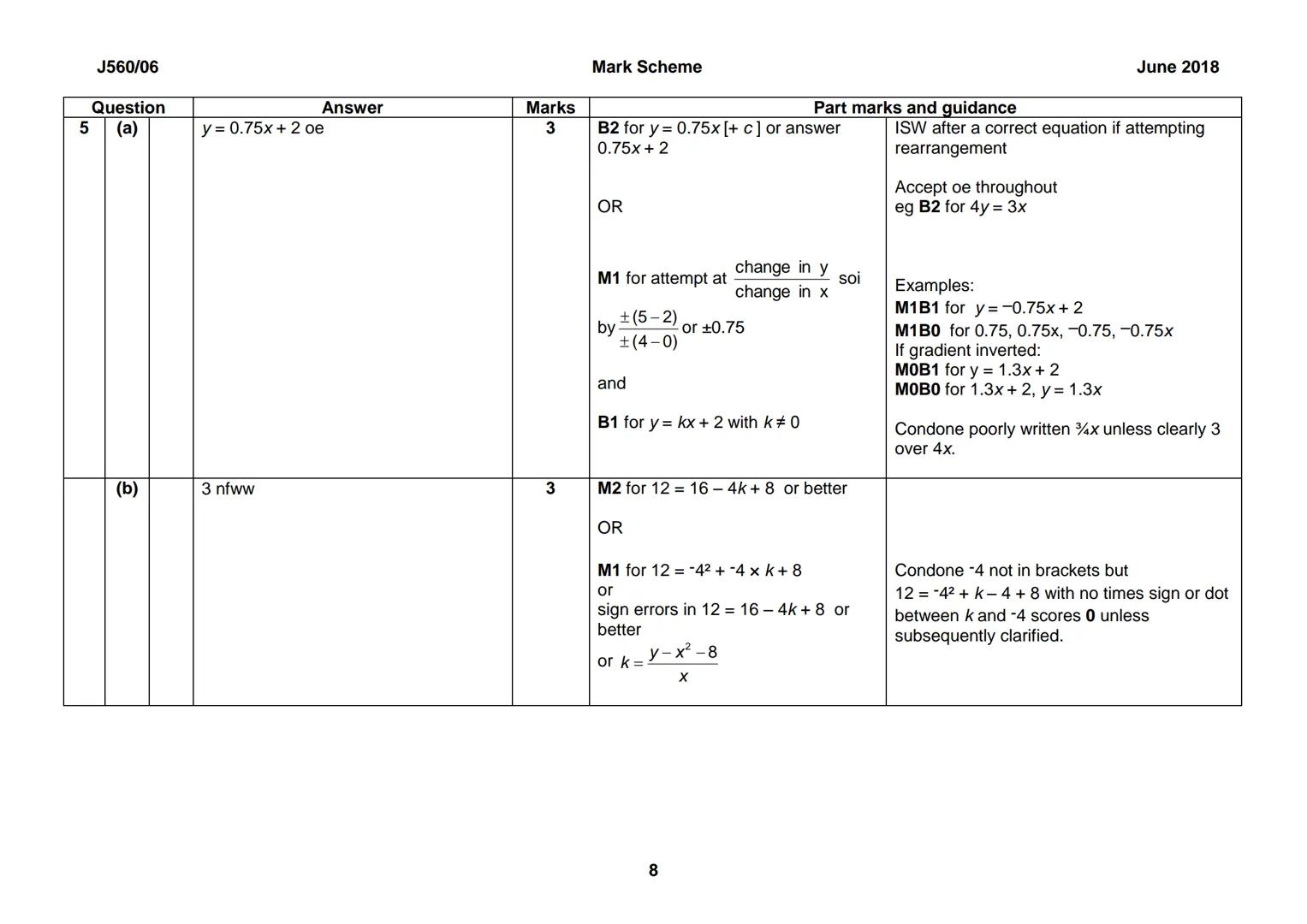 OCR
Oxford Cambridge and RSA
GCSE
Mathematics (9-1)
Unit J560/06: Paper 6 (Higher Tier)
General Certificate of Secondary Education
Mark Sche