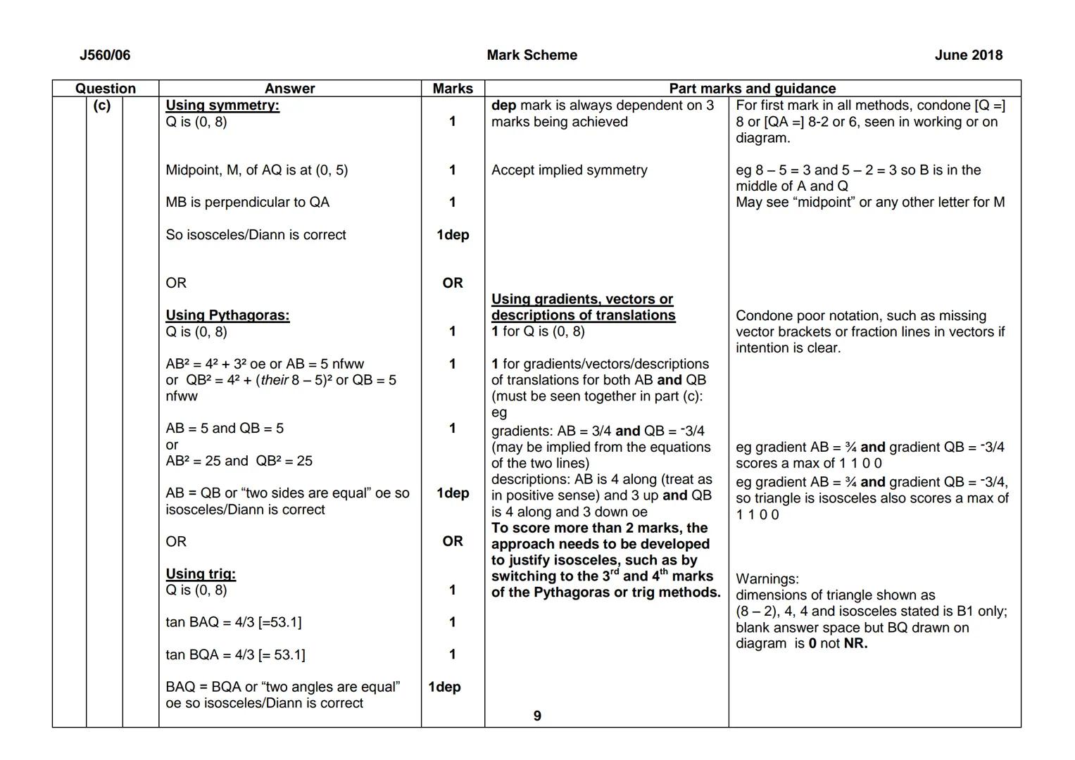 OCR
Oxford Cambridge and RSA
GCSE
Mathematics (9-1)
Unit J560/06: Paper 6 (Higher Tier)
General Certificate of Secondary Education
Mark Sche