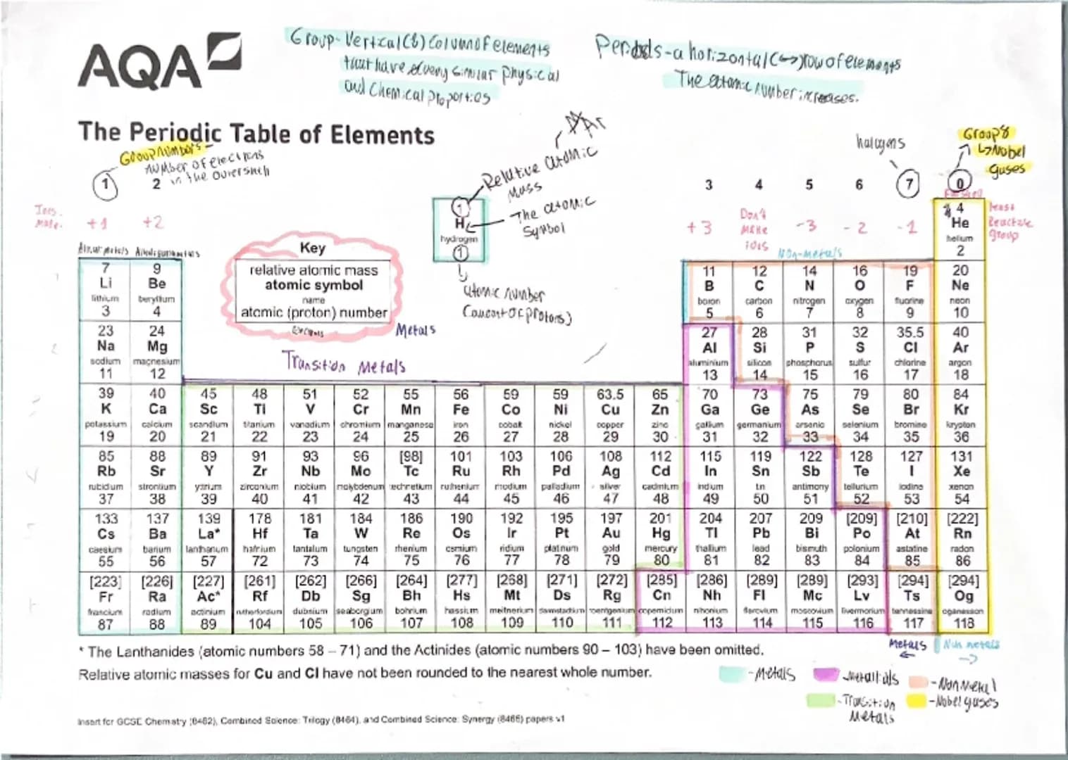 Ions
Mude
Periods:
alkali
Grove MetaIS
Alkal
Earth
Metals
2
+1
+2
7
9
2
Li
Be
Itham
berylizan
3
4
23
24
2
Na
Mg
sodium maplestur
11
12
Key
r